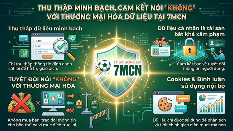 Cam kết bảo mật dữ liệu tại 7M Cam kết bảo mật dữ liệu tại 7M