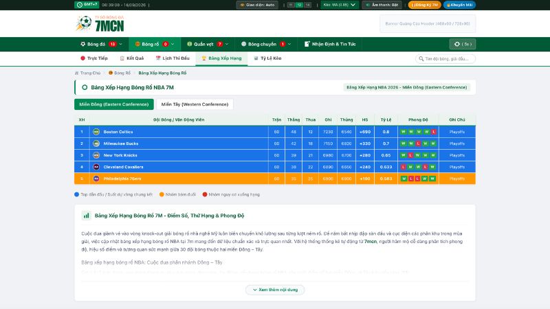 Bảng xếp hạng bóng rổ NBA cập nhật điểm số hai miền Đông và Tây trên nền tảng 7M Bảng xếp hạng bóng rổ NBA cập nhật điểm số hai miền Đông và Tây trên nền tảng 7M