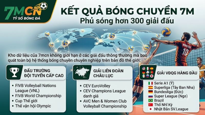 Danh sách các giải đấu thế giới và kết quả bóng chuyền quốc tế trực tiếp trên 7mcn Danh sách các giải đấu thế giới và kết quả bóng chuyền quốc tế trực tiếp trên 7mcn