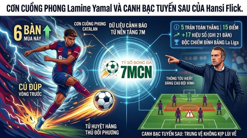 Lamine Yamal phong độ thăng hoa rực sáng trong màu áo Barcelona tại 7m