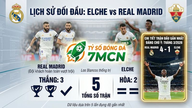 Lịch sử đối đầu Elche vs Real Madrid