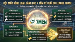 Bảng Xếp Hạng Cúp C1 2026/2027 Mới Nhất: Cập Nhật Biến Động Và Lộ Trình Đỉnh Cao