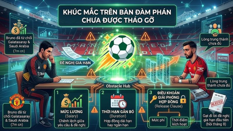 Những khúc mắc đàm phán hợp đồng giữa Bruno Fernandes và giới chủ MU