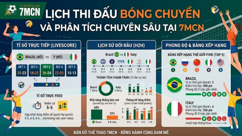 Thông số đối đầu và bảng xếp hạng bóng chuyền trên 7mcn Thông số đối đầu và bảng xếp hạng bóng chuyền trên 7mcn