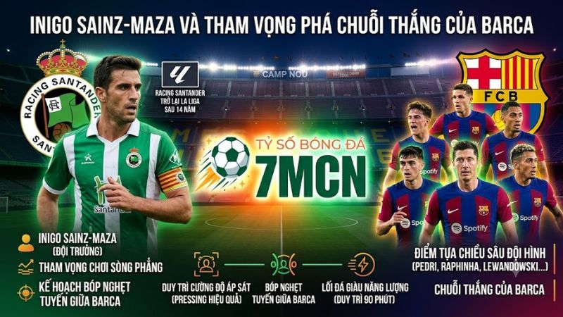 Thủ quân Inigo Sainz-Maza và Racing Santander quyết tâm tạo bất ngờ trước Barca theo 7m cn