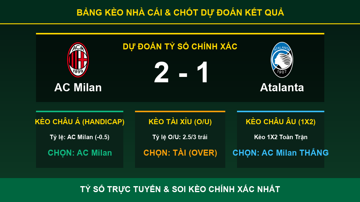 dự đoán kết quả trận AC Milan và Atalanta - Bảng kèo nhà cái và dự đoán tỷ số