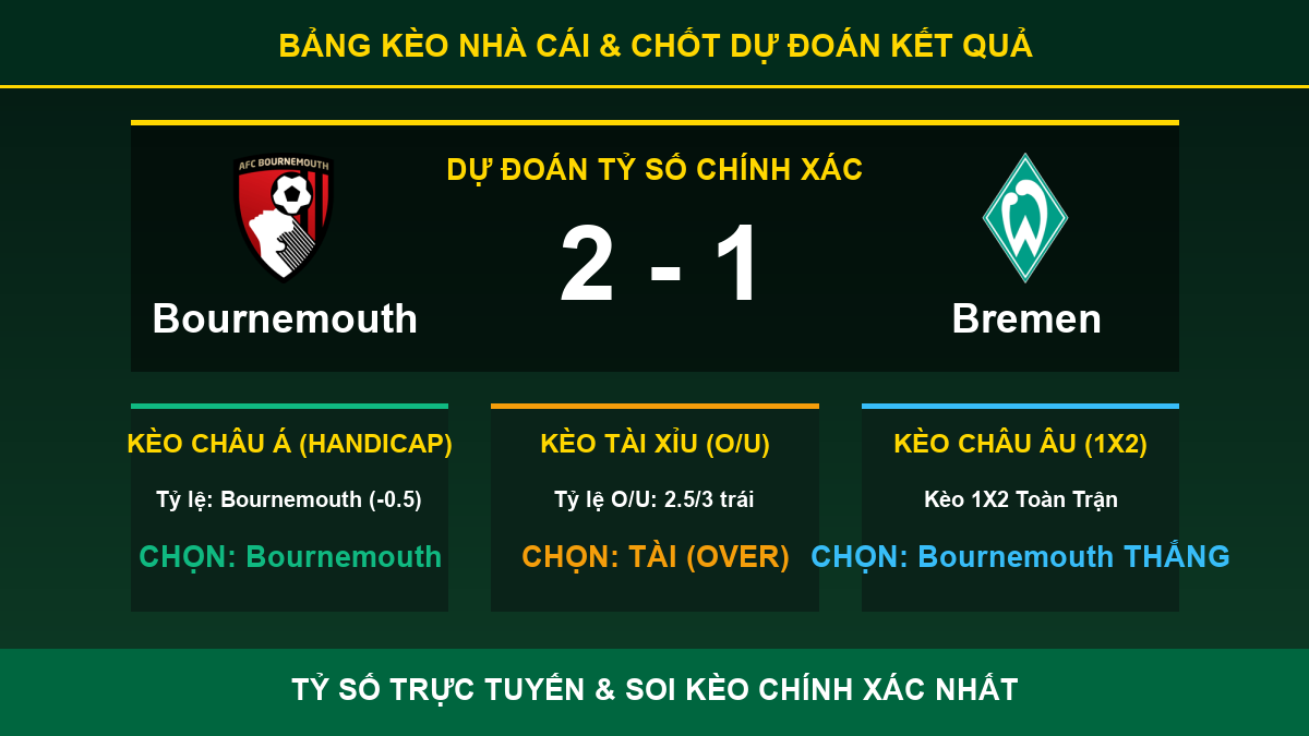 dự đoán kết quả trận Bournemouth và Bremen - Bảng kèo nhà cái và dự đoán tỷ số