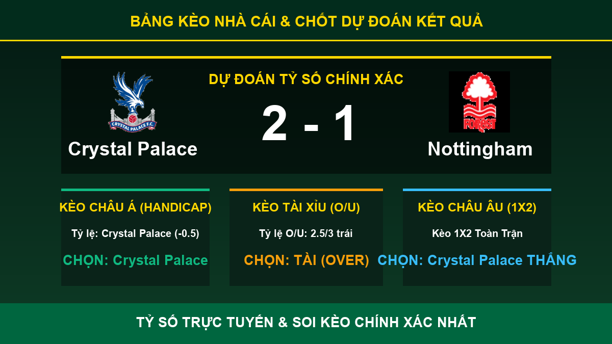 dự đoán kết quả trận Crystal Palace và Nottingham - Bảng kèo nhà cái và dự đoán tỷ số