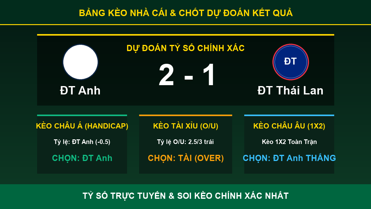 dự đoán kết quả trận ĐT Anh và ĐT Thái Lan - Bảng kèo nhà cái và dự đoán tỷ số