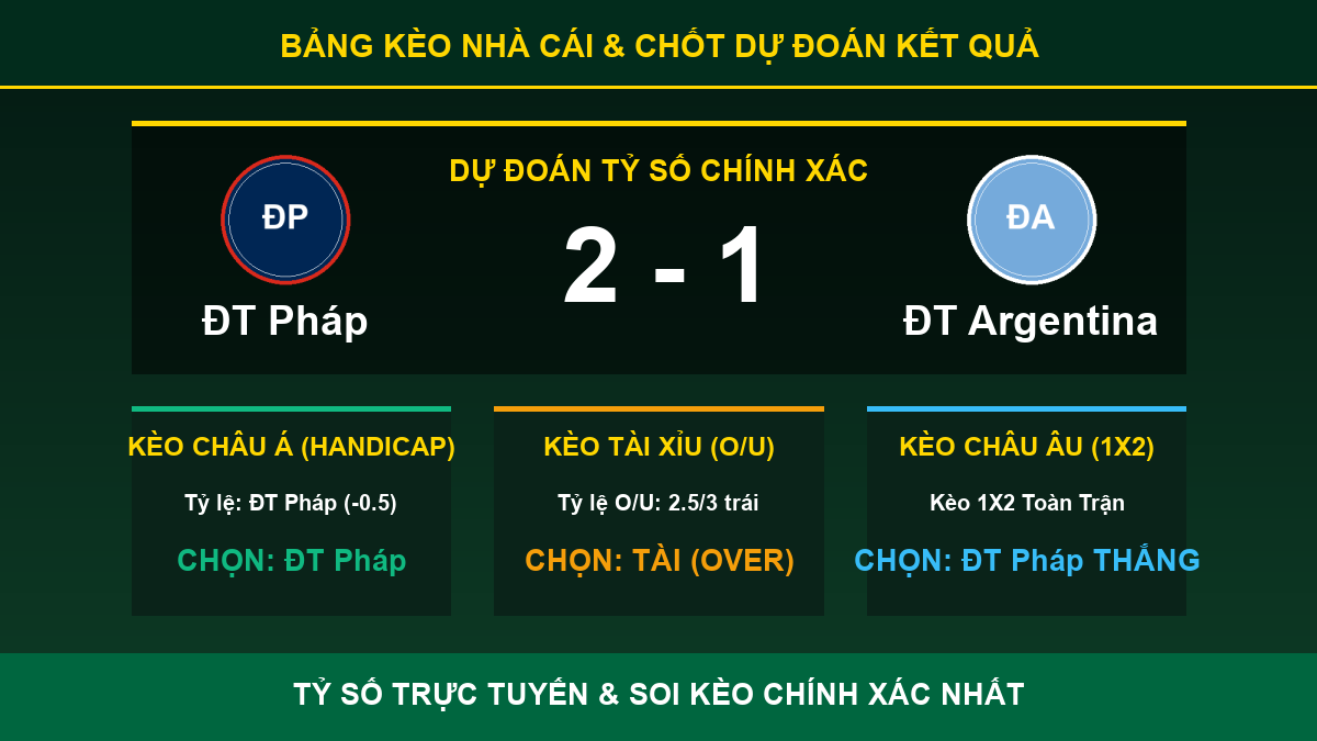 dự đoán kết quả trận ĐT Pháp và ĐT Argentina - Bảng kèo nhà cái và dự đoán tỷ số