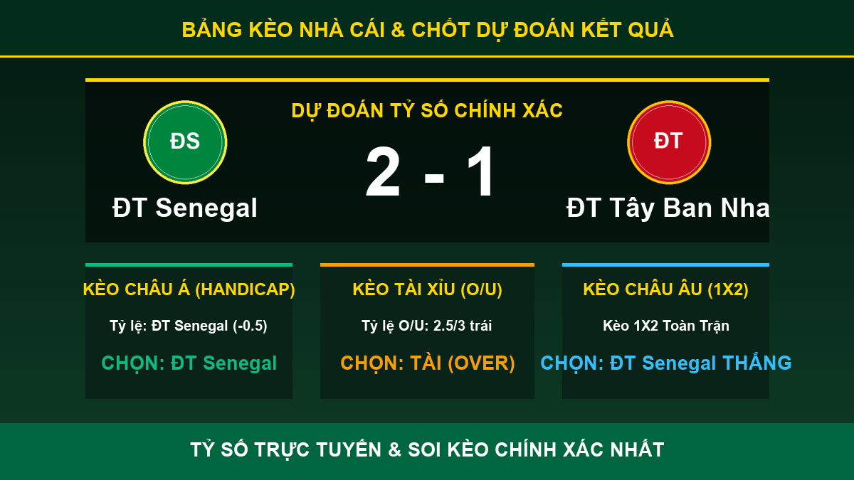 dự đoán kết quả trận ĐT Senegal và ĐT Tây Ban Nha - Bảng kèo nhà cái và dự đoán tỷ số