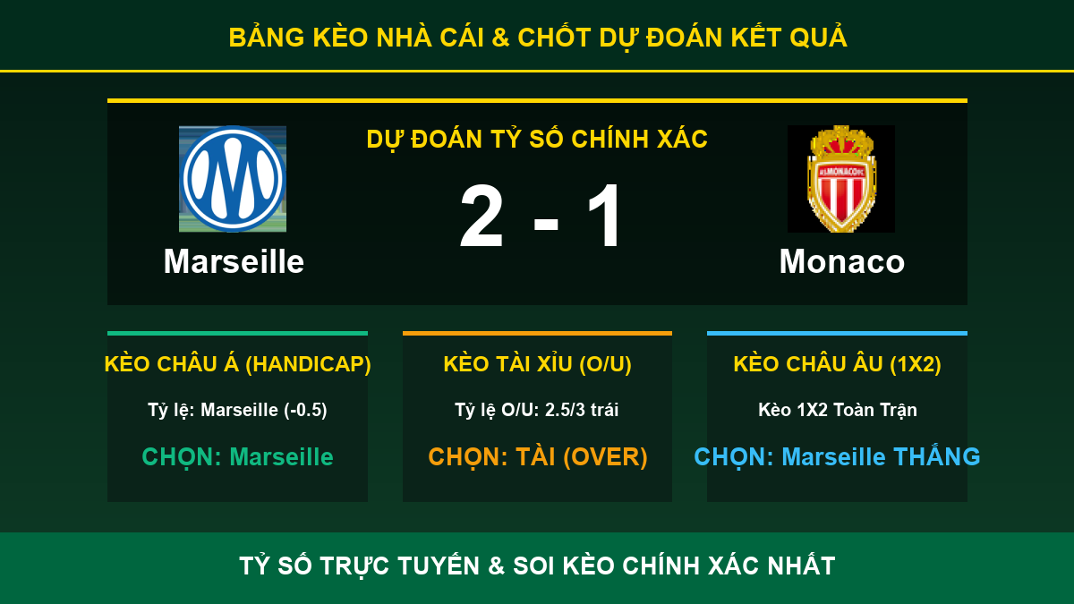 dự đoán kết quả trận Marseille và Monaco - Bảng kèo nhà cái và dự đoán tỷ số