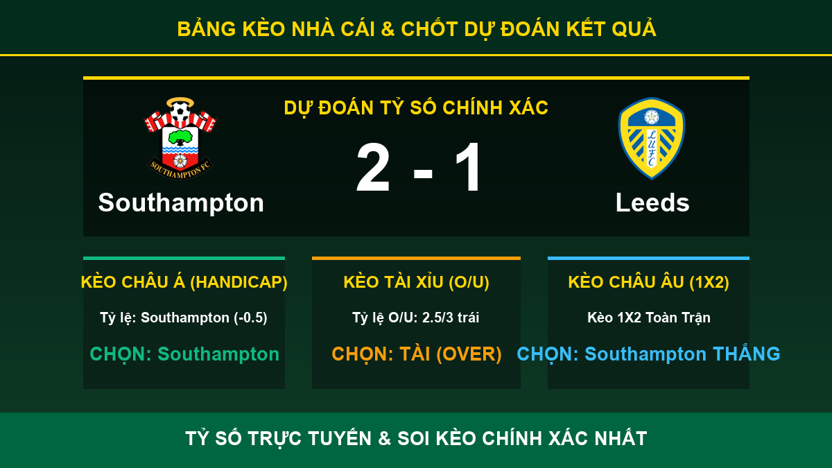 dự đoán kết quả trận Southampton và Leeds - Bảng kèo nhà cái và dự đoán tỷ số