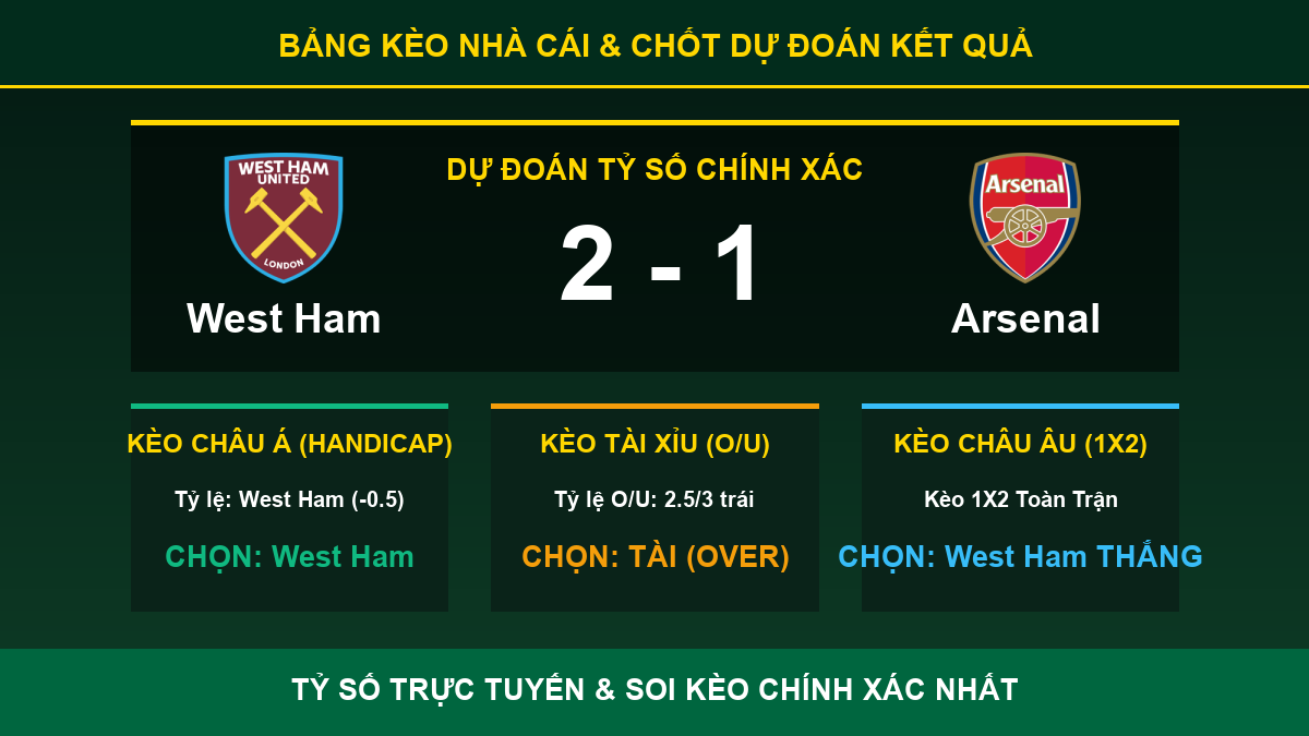 dự đoán kết quả trận West Ham và Arsenal - Bảng kèo nhà cái và dự đoán tỷ số
