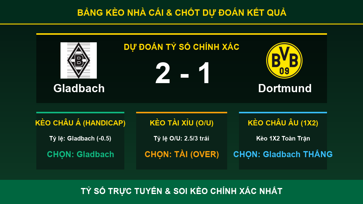 nhận định phân tích trận Gladbach và Dortmund - Bảng kèo nhà cái và dự đoán tỷ số