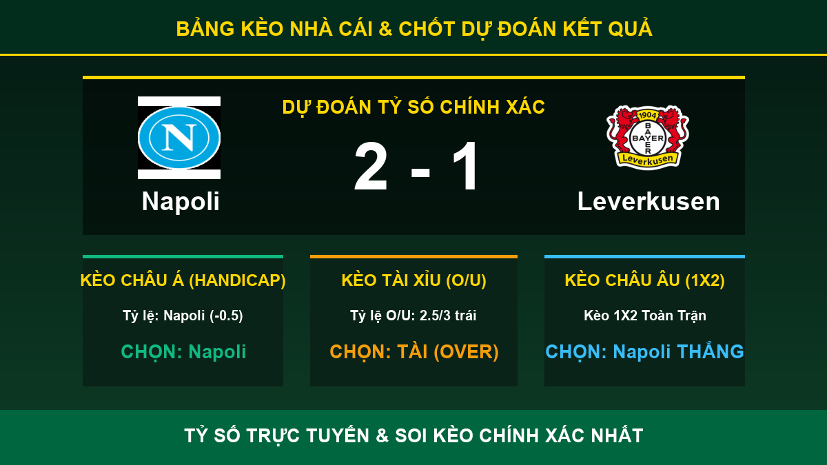 nhận định phân tích trận Napoli và Leverkusen - Bảng kèo nhà cái và dự đoán tỷ số