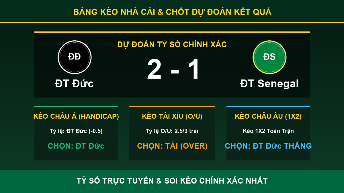 nhận định trận ĐT Đức và ĐT Senegal - Bảng kèo nhà cái và dự đoán tỷ số