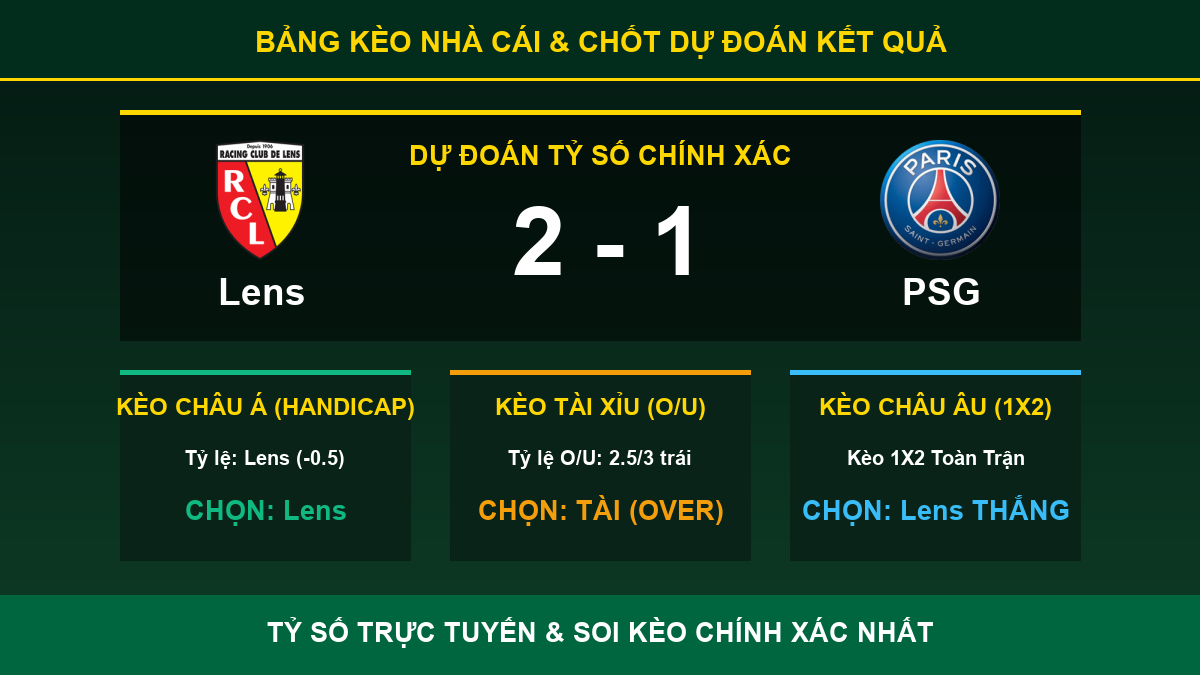 nhận định trận Lens và PSG - Bảng kèo nhà cái và dự đoán tỷ số