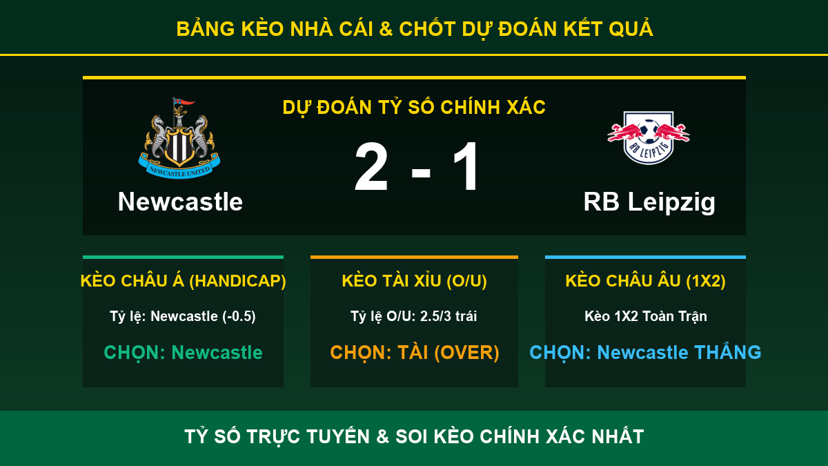 nhận định trận Newcastle và RB Leipzig - Bảng kèo nhà cái và dự đoán tỷ số