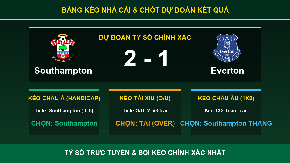 nhận định trận Southampton và Everton - Bảng kèo nhà cái và dự đoán tỷ số
