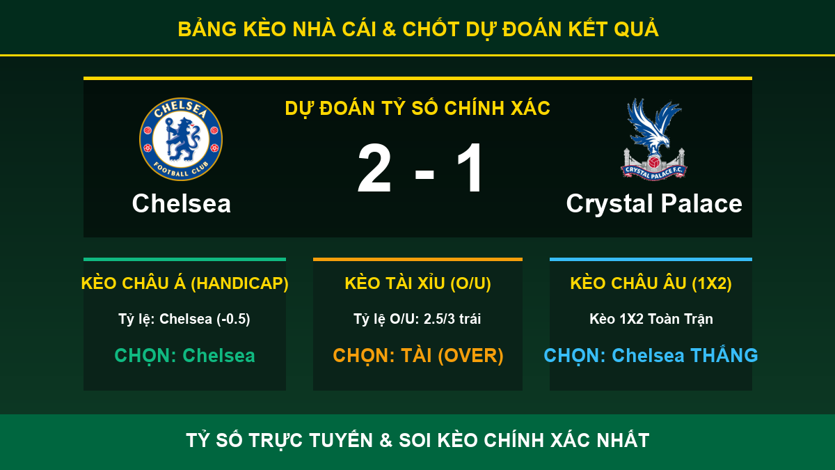 soi kèo 7M trận Chelsea và Crystal Palace - Bảng kèo nhà cái và dự đoán tỷ số