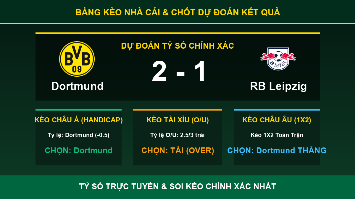 soi kèo 7M trận Dortmund và RB Leipzig - Bảng kèo nhà cái và dự đoán tỷ số