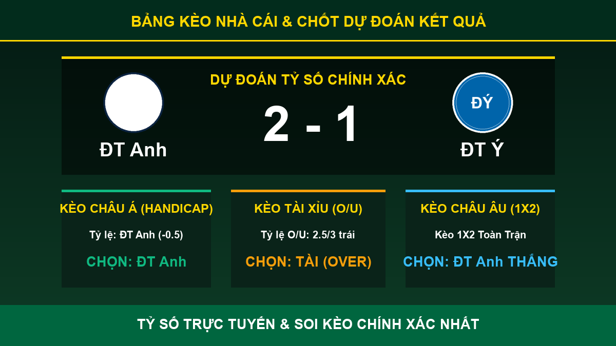 soi kèo 7M trận ĐT Anh và ĐT Ý - Bảng kèo nhà cái và dự đoán tỷ số