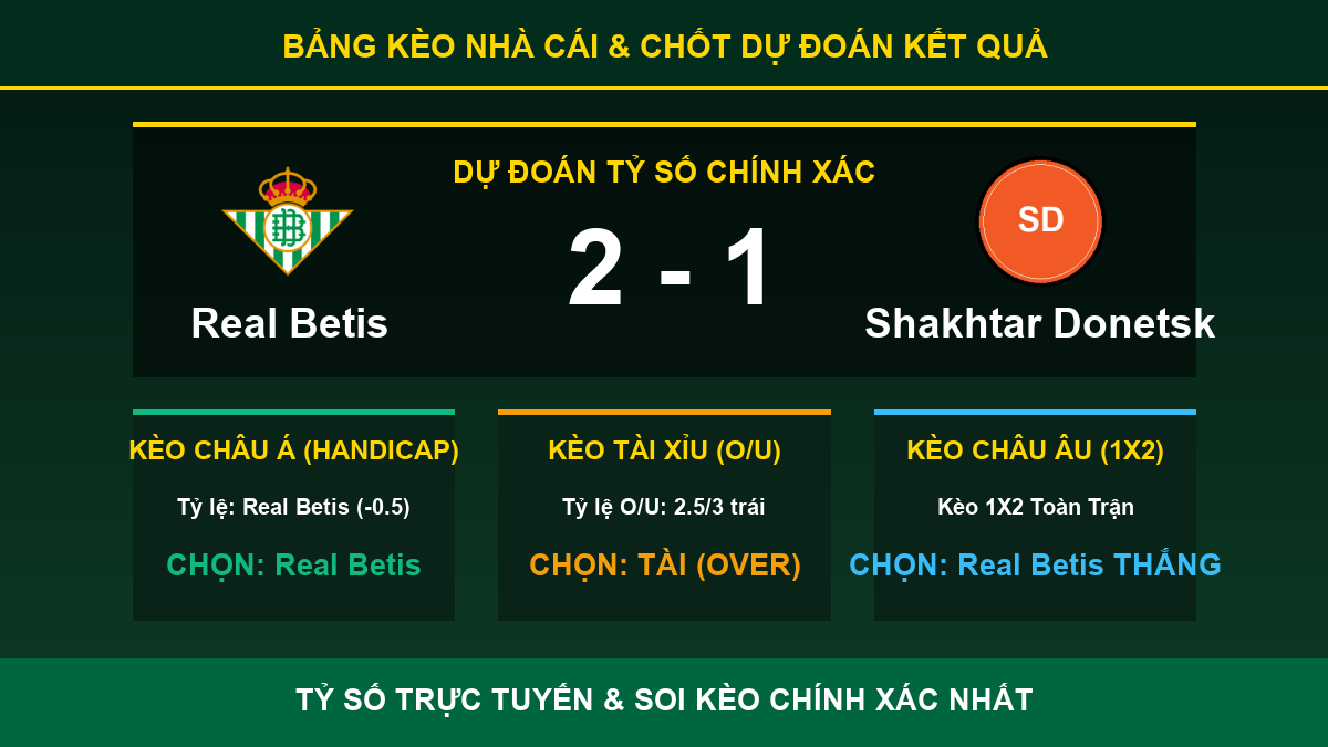 soi kèo 7M trận Real Betis và Shakhtar Donetsk - Bảng kèo nhà cái và dự đoán tỷ số