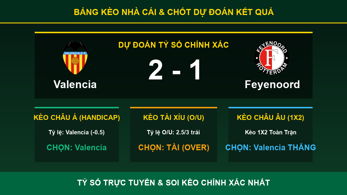 soi kèo 7M trận Valencia và Feyenoord - Bảng kèo nhà cái và dự đoán tỷ số