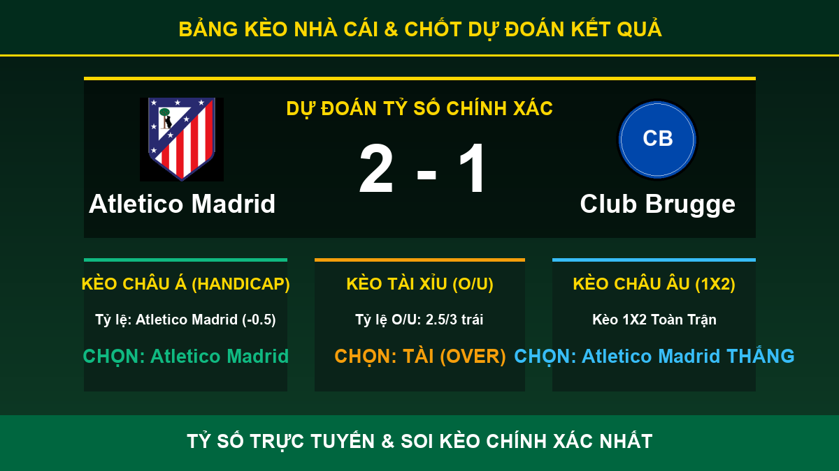 tỷ lệ kèo 7M trận Atletico Madrid và Club Brugge - Bảng kèo nhà cái và dự đoán tỷ số