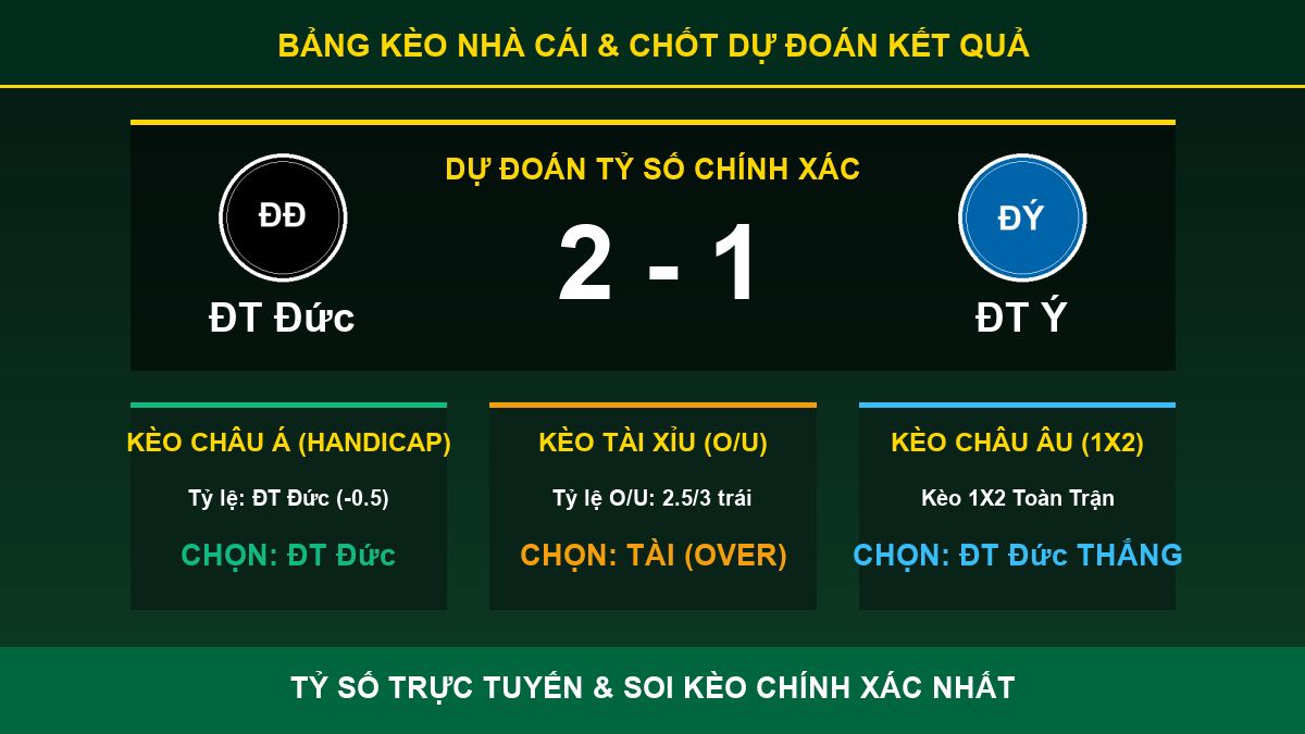 tỷ lệ kèo 7M trận ĐT Đức và ĐT Ý - Bảng kèo nhà cái và dự đoán tỷ số