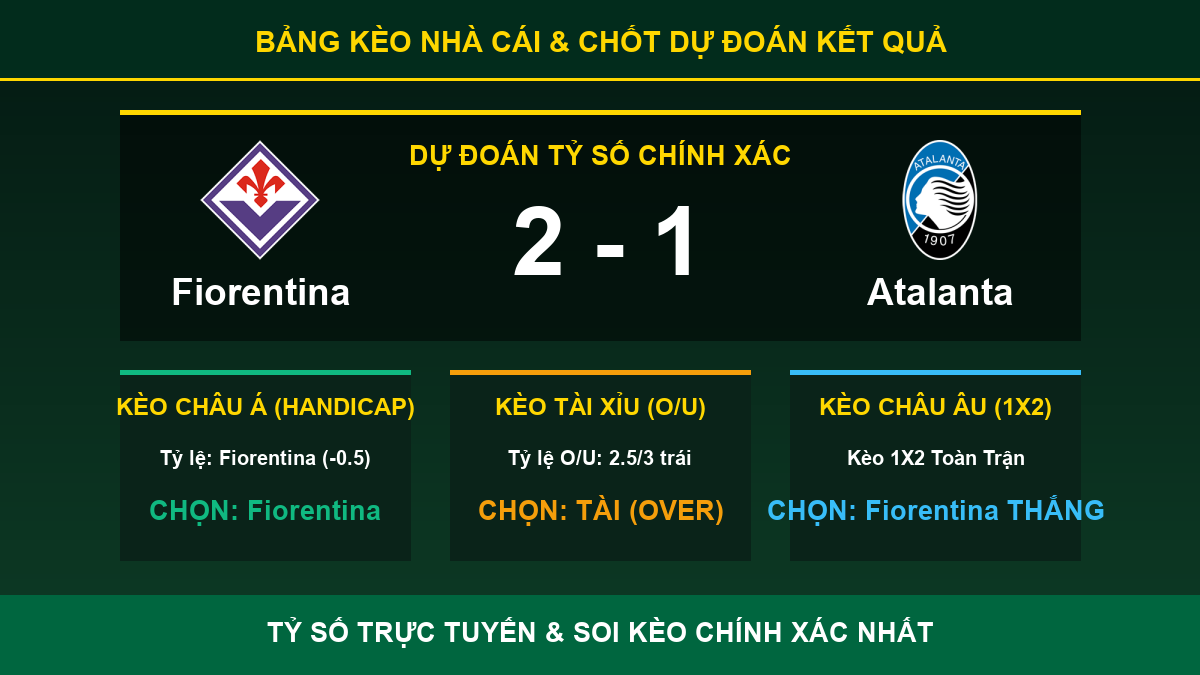 tỷ lệ kèo 7M trận Fiorentina và Atalanta - Bảng kèo nhà cái và dự đoán tỷ số