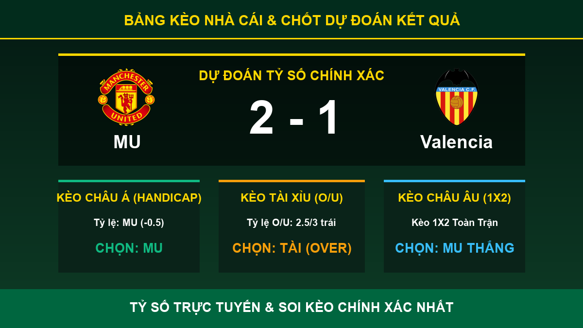 tỷ lệ kèo 7M trận MU và Valencia - Bảng kèo nhà cái và dự đoán tỷ số