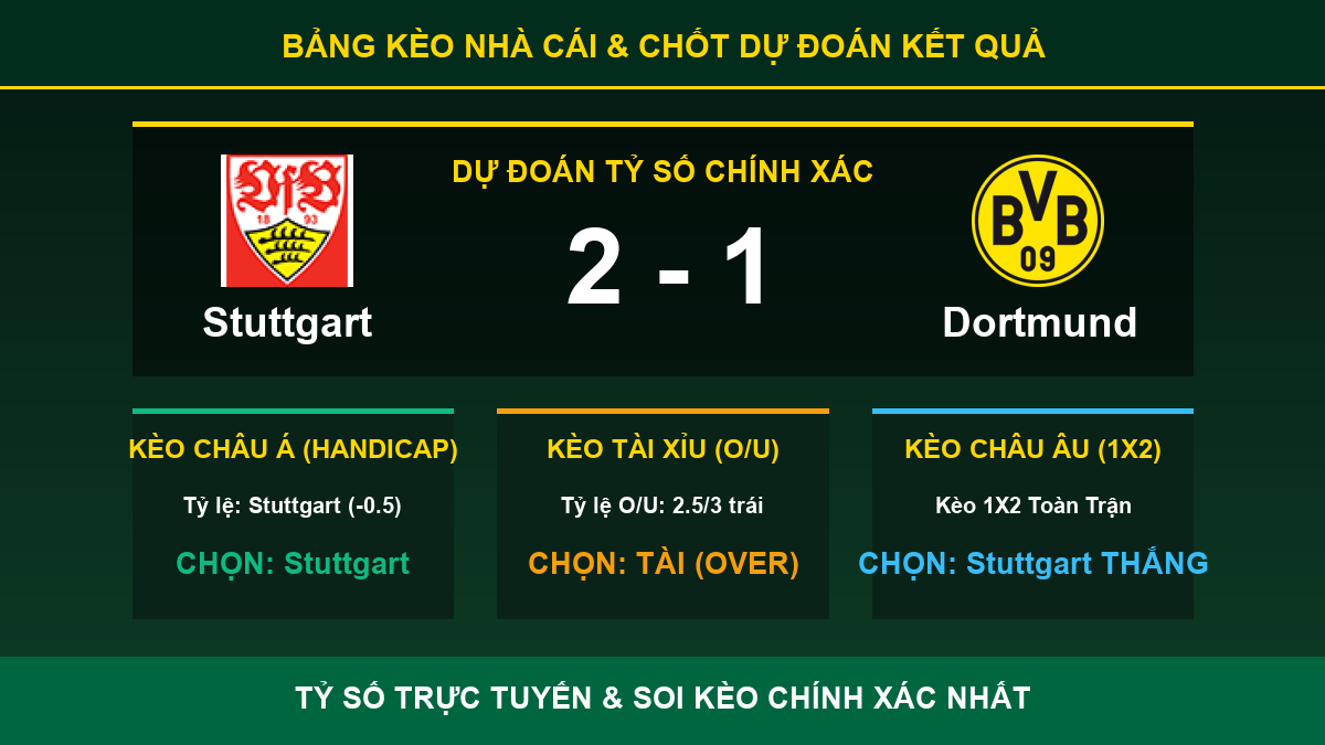 tỷ lệ kèo 7M trận Stuttgart và Dortmund - Bảng kèo nhà cái và dự đoán tỷ số