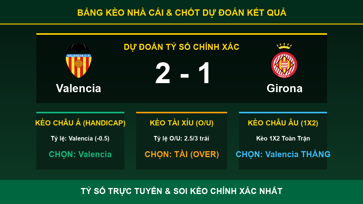 tỷ lệ kèo 7M trận Valencia và Girona - Bảng kèo nhà cái và dự đoán tỷ số